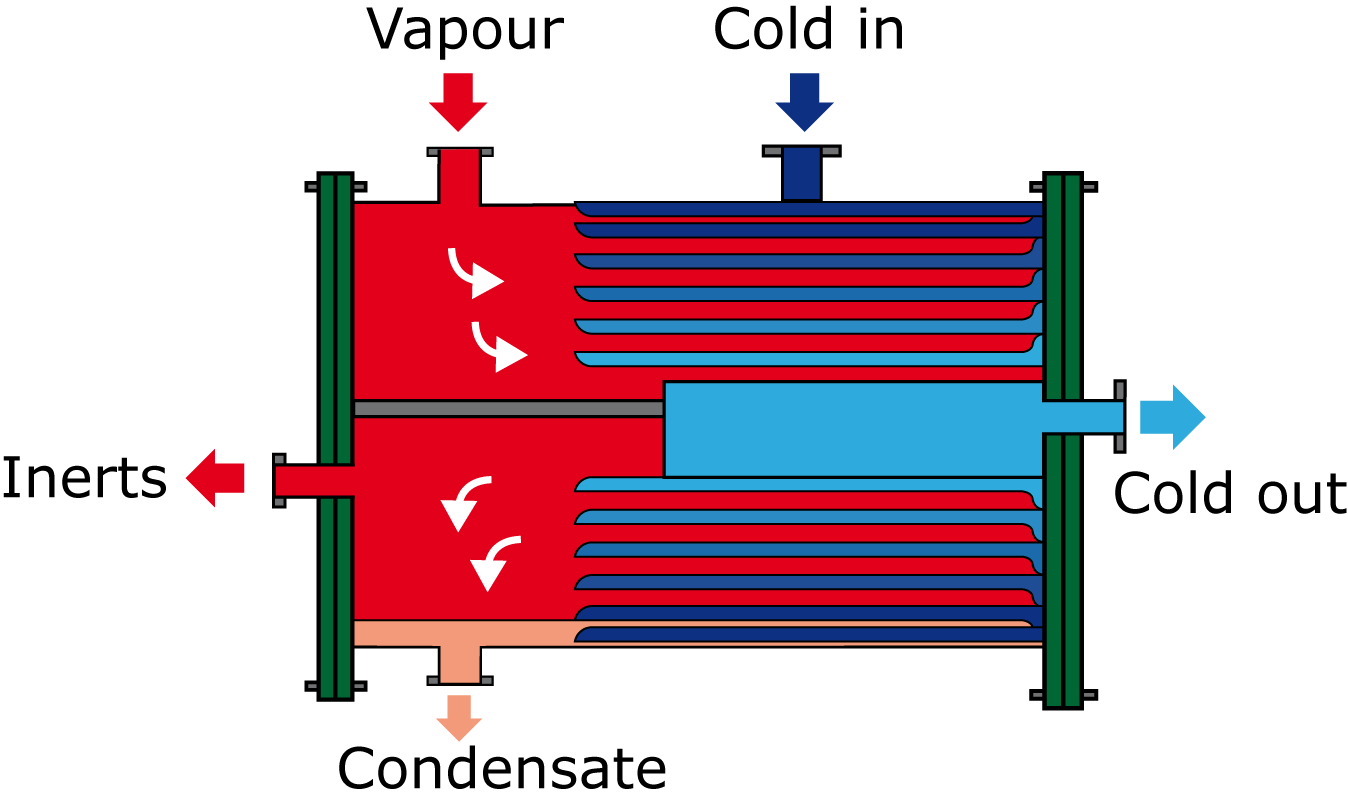 Steam heat exchangers фото 1